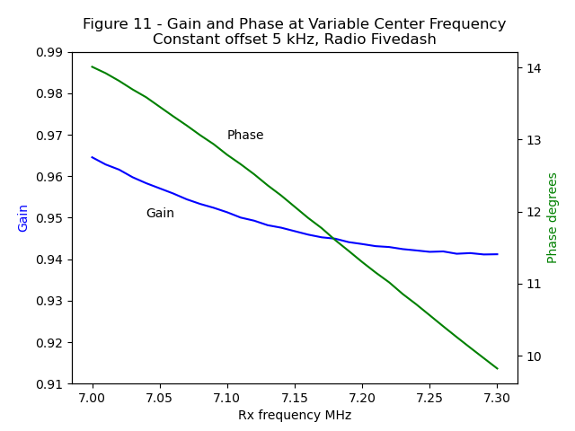 data