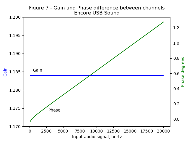 data